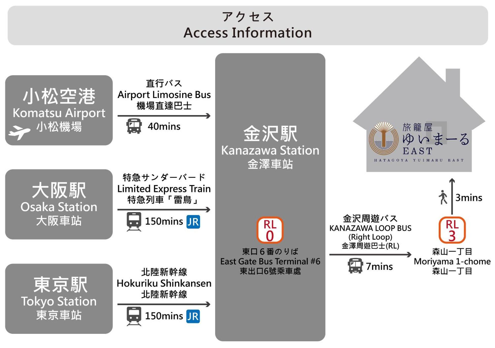 Aparthotel ゆいまーるeast - Yuimaru East Kanazawa Esterno foto